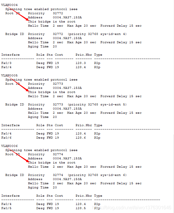生成树协议STP PVST网络aiwo1376301646的博客-