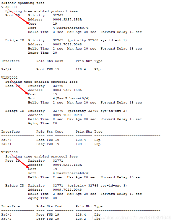 生成树协议STP PVST网络aiwo1376301646的博客-