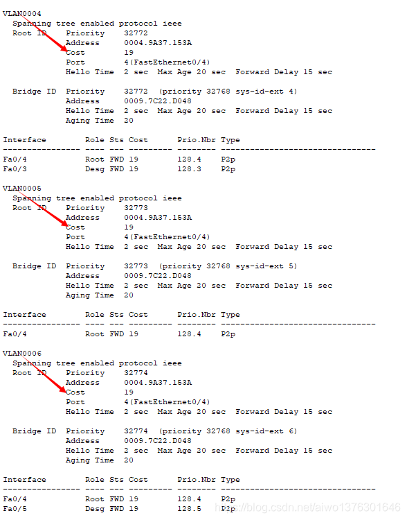 生成树协议STP PVST网络aiwo1376301646的博客-