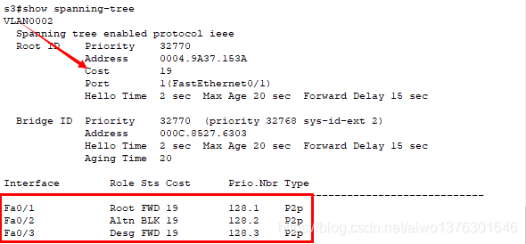 生成树协议STP PVST网络aiwo1376301646的博客-