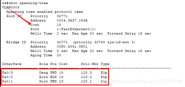 生成树协议STP PVST网络aiwo1376301646的博客-