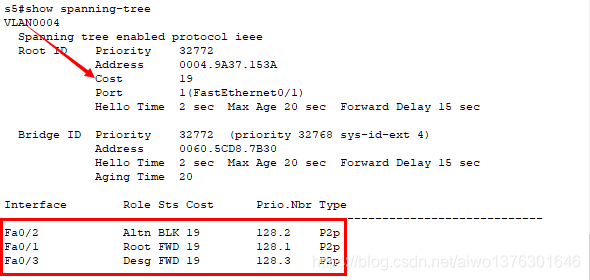 生成树协议STP PVST网络aiwo1376301646的博客-