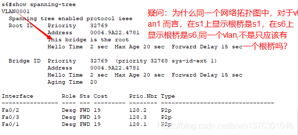 生成树协议STP PVST网络aiwo1376301646的博客-