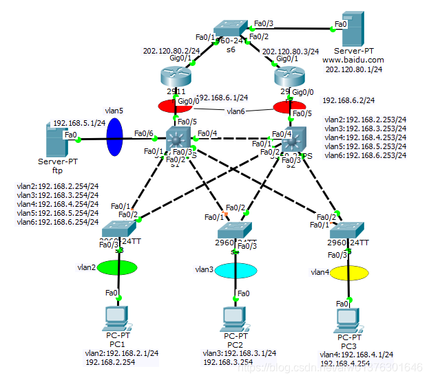 生成树协议STP PVST网络aiwo1376301646的博客-