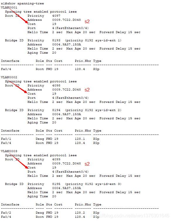 生成树协议STP PVST网络aiwo1376301646的博客-