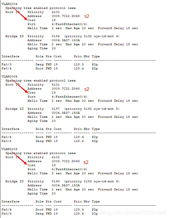 生成树协议STP PVST网络aiwo1376301646的博客-