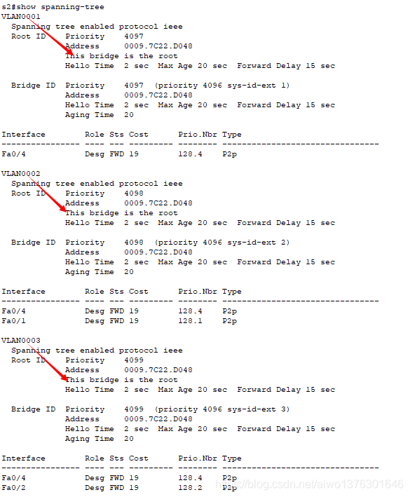 生成树协议STP PVST网络aiwo1376301646的博客-