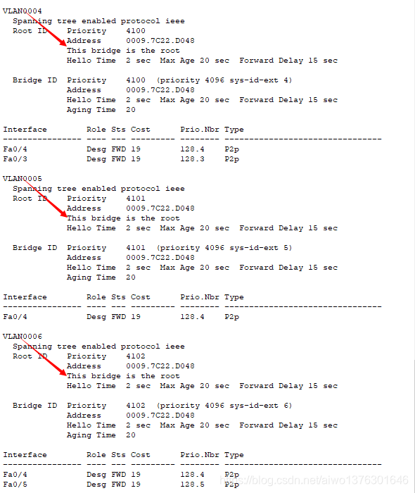生成树协议STP PVST网络aiwo1376301646的博客-