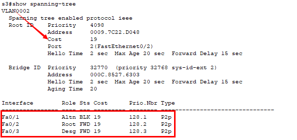 生成树协议STP PVST网络aiwo1376301646的博客-