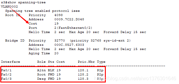 生成树协议STP PVST网络aiwo1376301646的博客-