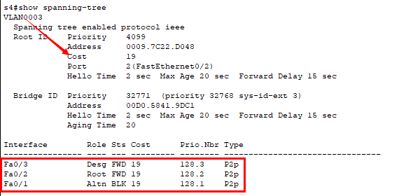 生成树协议STP PVST网络aiwo1376301646的博客-