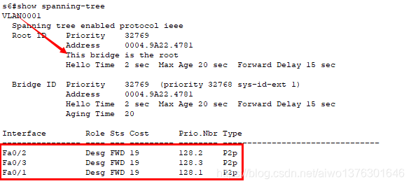 生成树协议STP PVST网络aiwo1376301646的博客-