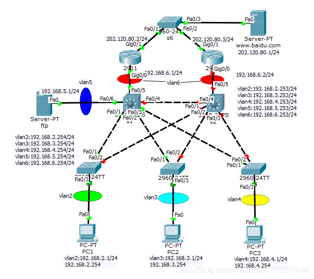 生成树协议STP PVST网络aiwo1376301646的博客-