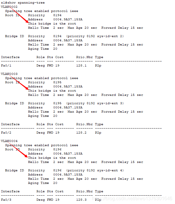 生成树协议STP PVST网络aiwo1376301646的博客-
