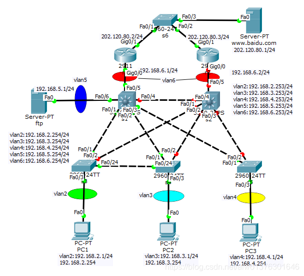 生成树协议STP PVST网络aiwo1376301646的博客-