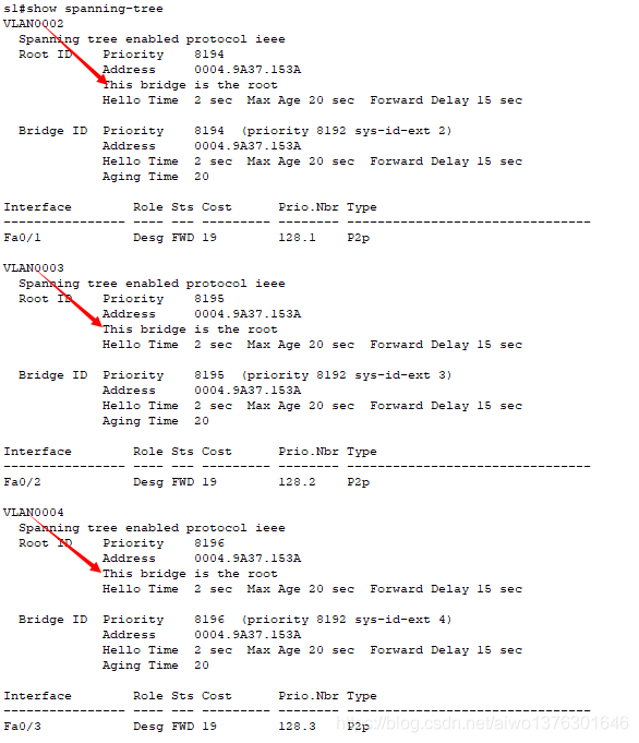 生成树协议STP PVST网络aiwo1376301646的博客-