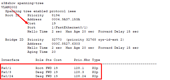 生成树协议STP PVST网络aiwo1376301646的博客-