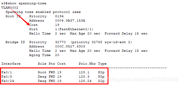 生成树协议STP PVST网络aiwo1376301646的博客-