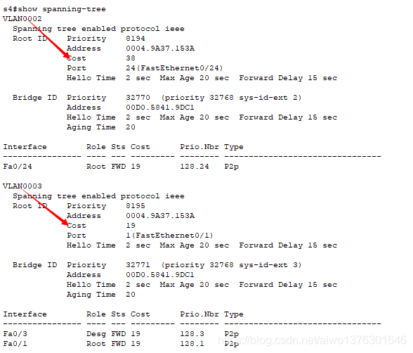 生成树协议STP PVST网络aiwo1376301646的博客-