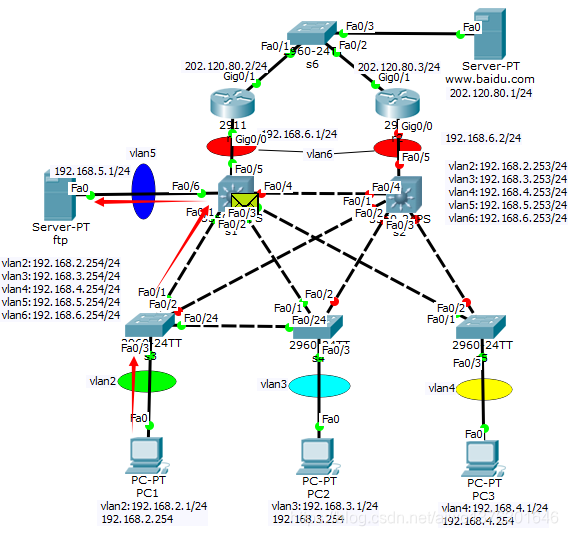 生成树协议STP PVST网络aiwo1376301646的博客-