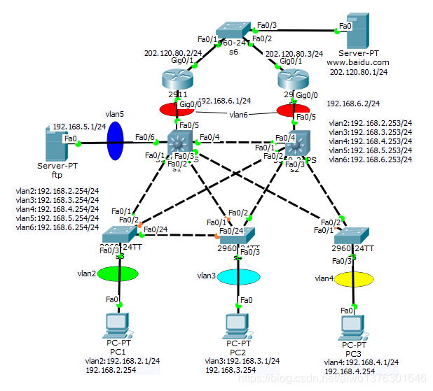 生成树协议STP PVST网络aiwo1376301646的博客-