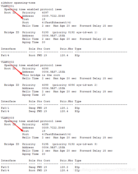 生成树协议STP PVST网络aiwo1376301646的博客-