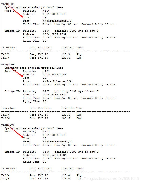 生成树协议STP PVST网络aiwo1376301646的博客-