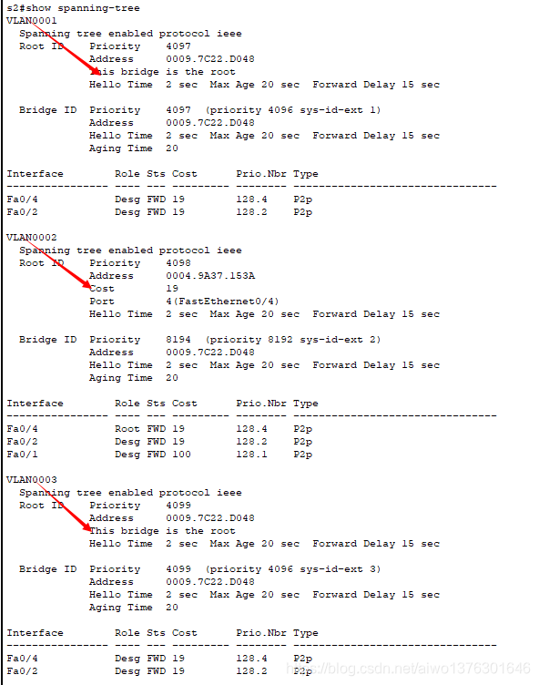 生成树协议STP PVST网络aiwo1376301646的博客-
