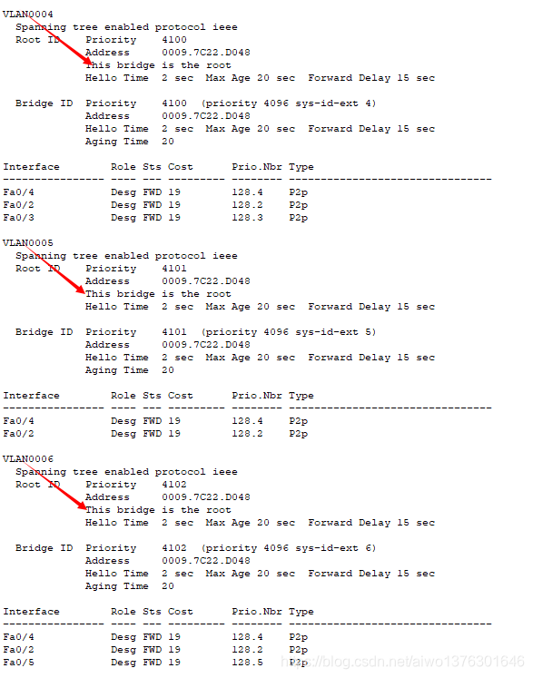 生成树协议STP PVST网络aiwo1376301646的博客-
