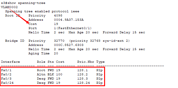 生成树协议STP PVST网络aiwo1376301646的博客-