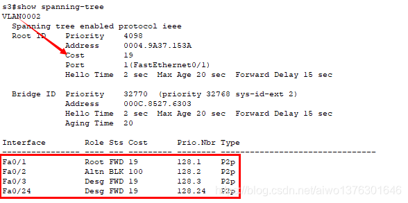 生成树协议STP PVST网络aiwo1376301646的博客-