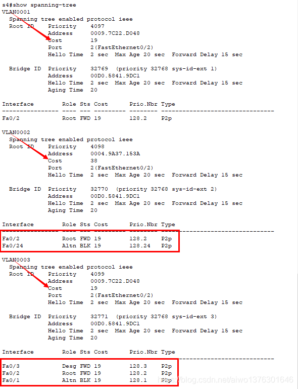 生成树协议STP PVST网络aiwo1376301646的博客-