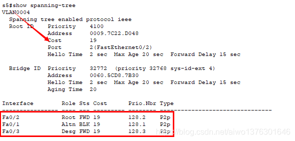 生成树协议STP PVST网络aiwo1376301646的博客-