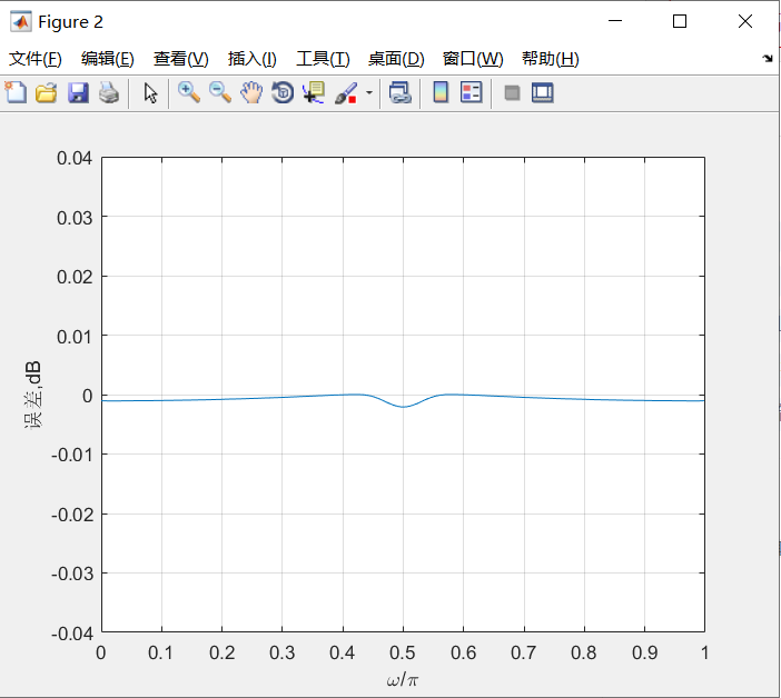 QMF滤波器分析zhaly615的博客-