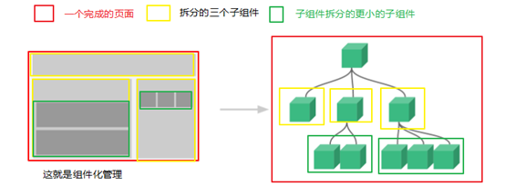 VUE项目中组件的创建-引入-注册-使用javascript未央足迹-