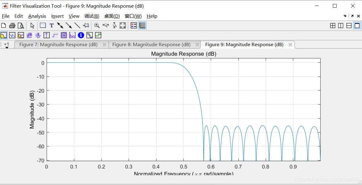 QMF滤波器分析zhaly615的博客-