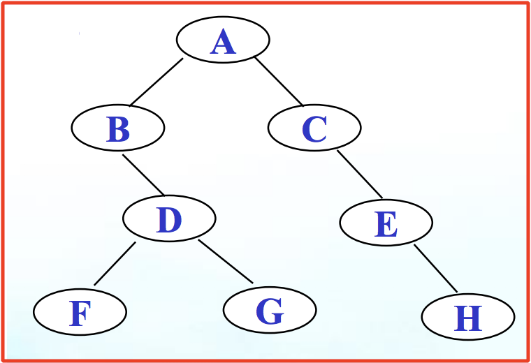 数据结构与算法 二叉树 越陌度阡 Csdn博客