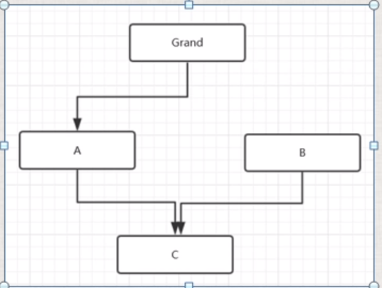 Detailed explanation of multiple inheritance - Programmer Sought