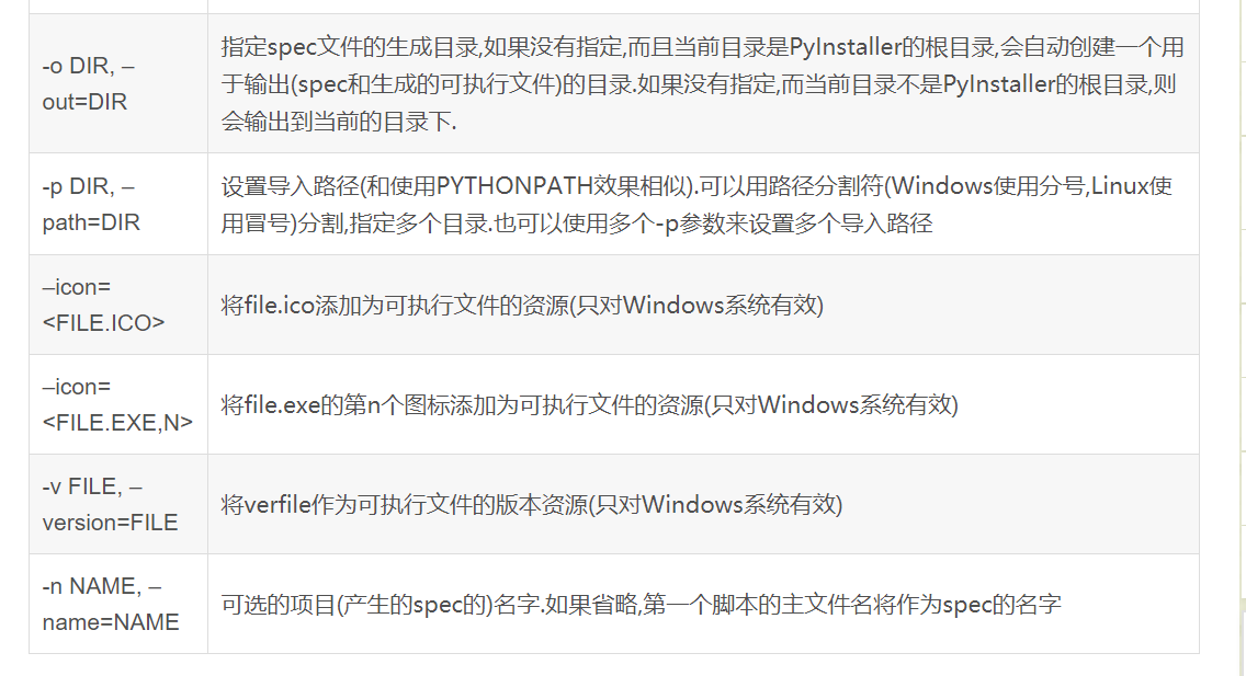 Python源文件打包成可执行的exe应用，给你的代码变个身！python灰小猿的博客-
