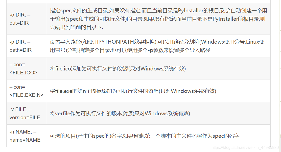 Python源文件打包成可执行的exe应用,给你的代码变个身!python灰小猿的博客-