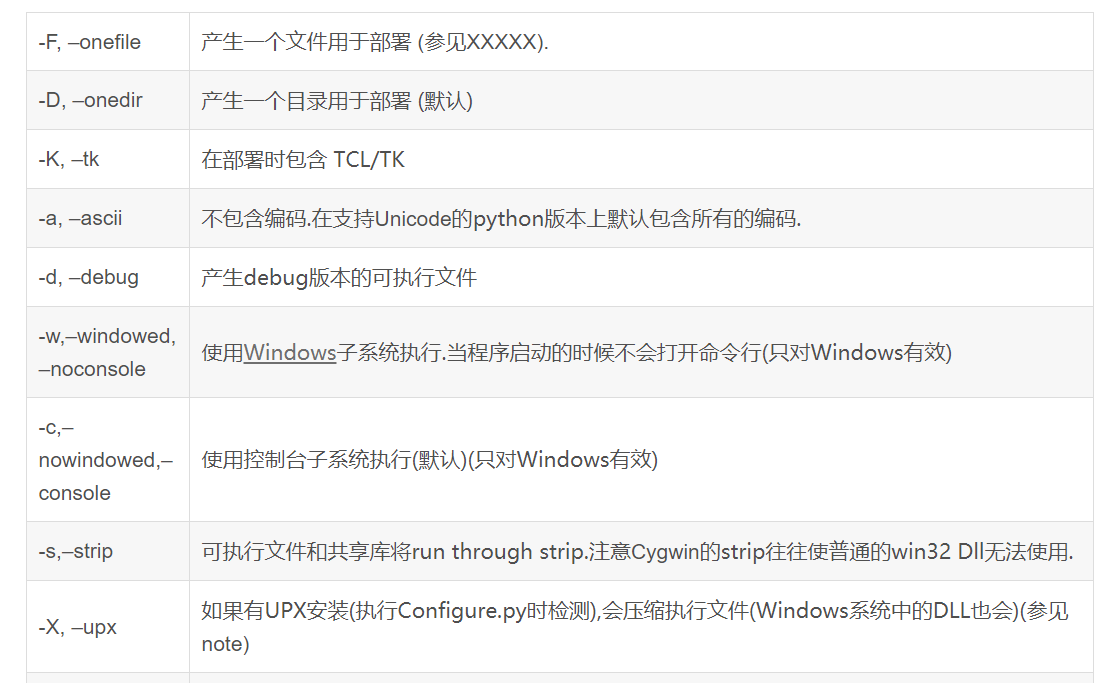 Python源文件打包成可执行的exe应用，给你的代码变个身！python灰小猿的博客-