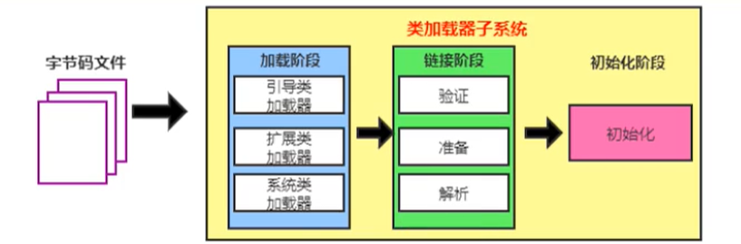 类加载子系统详解_类的子系统-CSDN博客