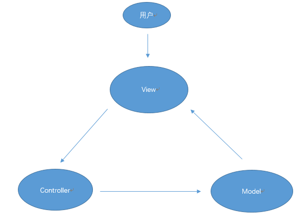 vue.js教程，vuejs 教程视频