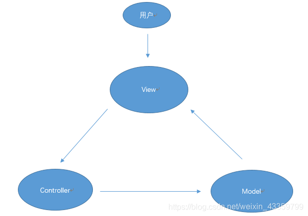 vue.js教程,vuejs 教程视频 vue.js教程,vuejs 教程视频