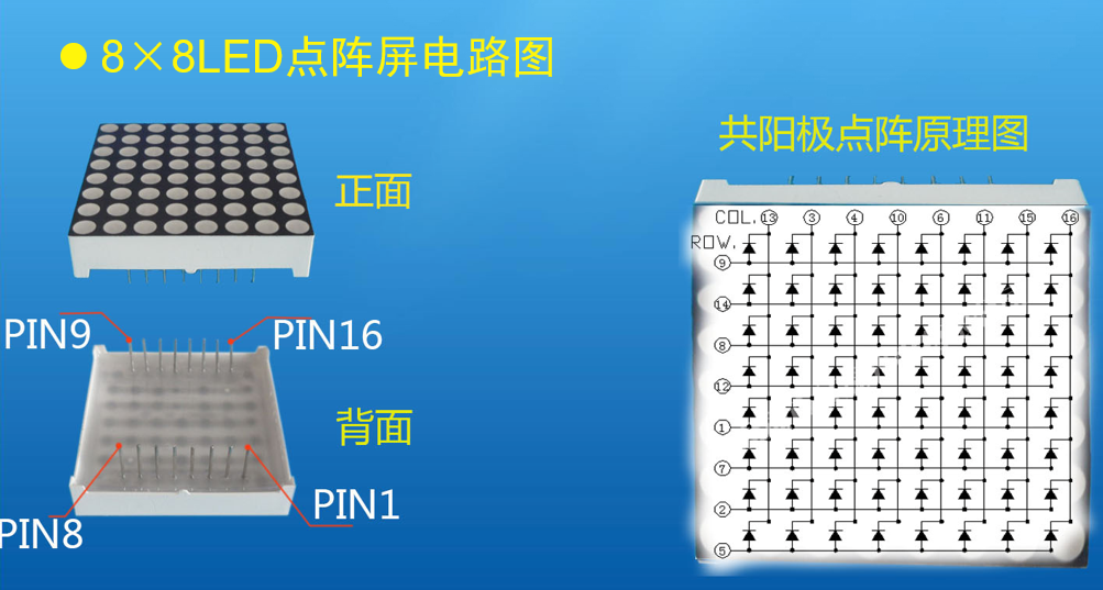 51单片机学习总结(三)8*8点阵屏，串口通信(内含模块代码)嵌入式scarecrowsun的博客-