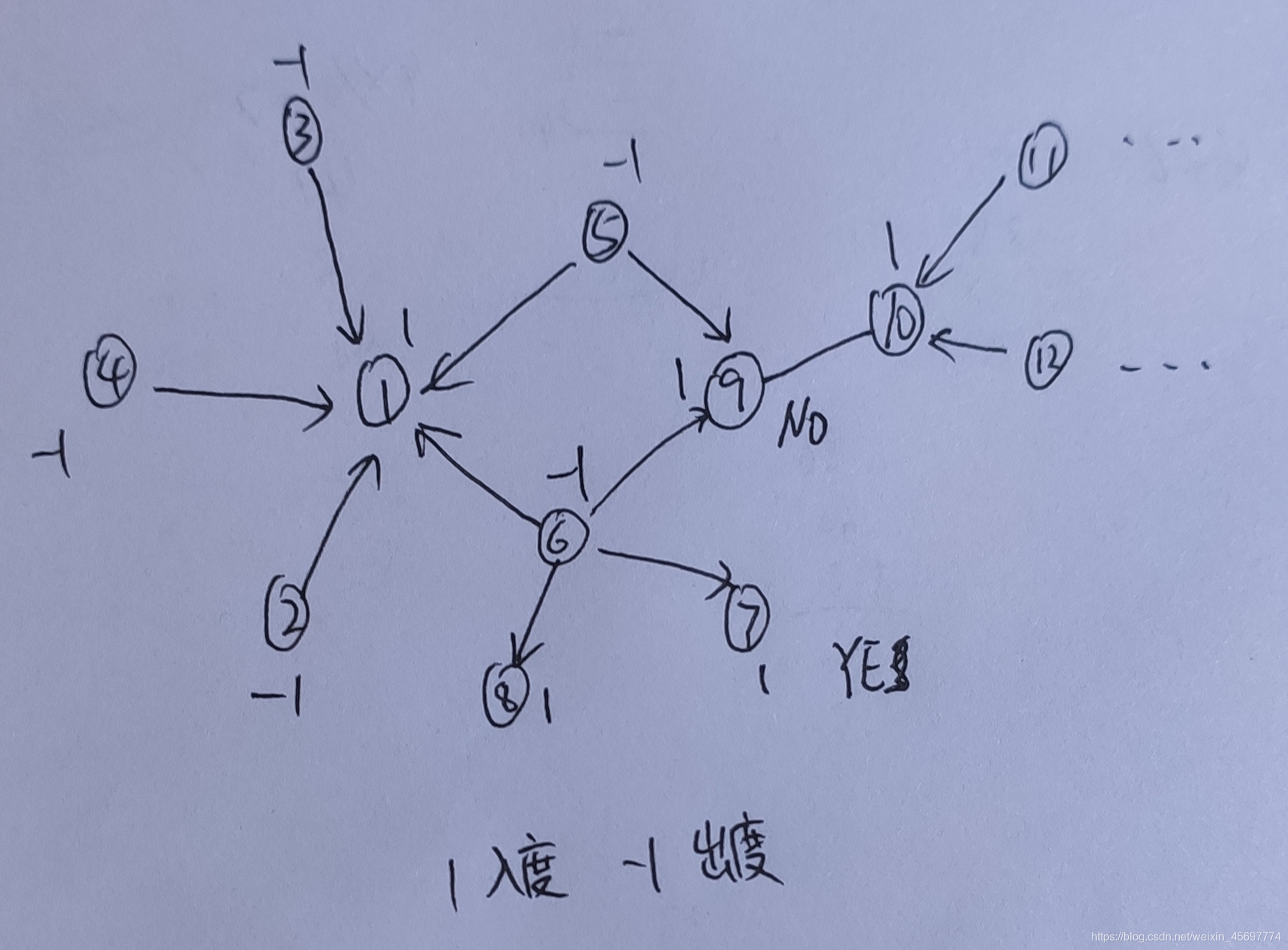 Codeforces Round 550 (Div.3) 题解数据结构与算法繁凡さん的博客-