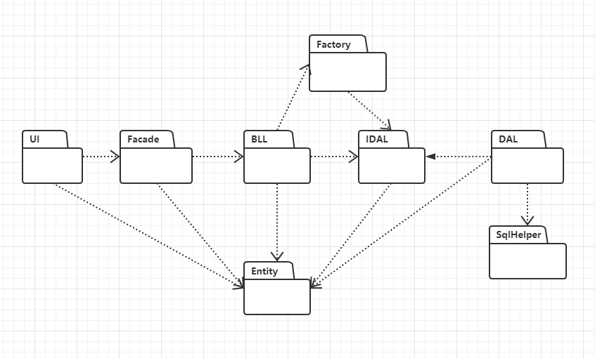 机房重构- 登录窗体数据库 初听不知曲中意,再听已是曲中人。-