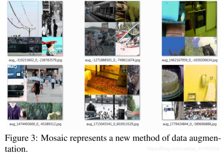 Paper:《YOLOv4: Optimal Speed and Accuracy of Object Detection》的翻译与解读人工智能一个处女座的程序猿-