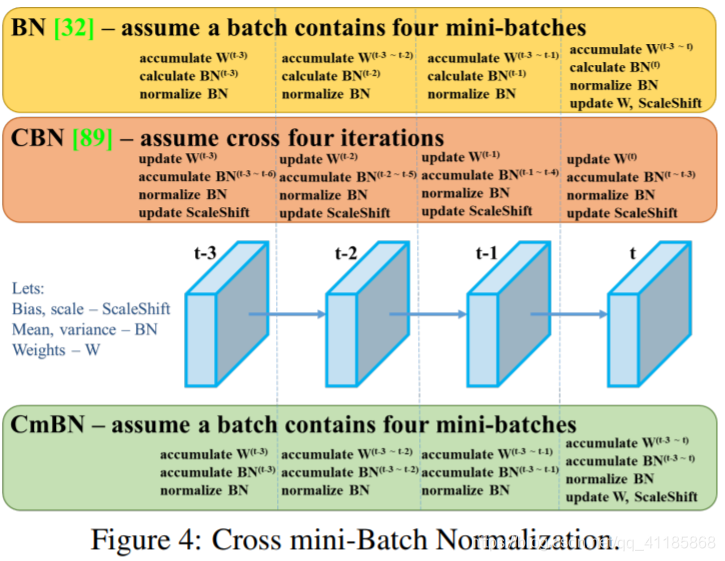 Paper:《YOLOv4: Optimal Speed and Accuracy of Object Detection》的翻译与解读人工智能一个处女座的程序猿-