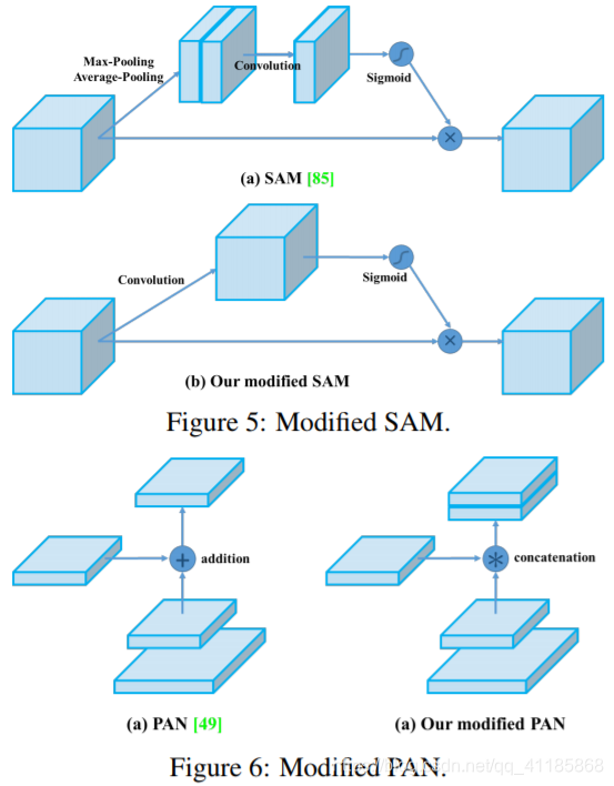 Paper:《YOLOv4: Optimal Speed and Accuracy of Object Detection》的翻译与解读人工智能一个处女座的程序猿-